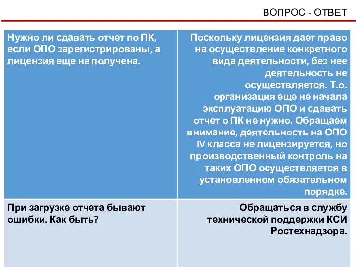 ВОПРОС - ОТВЕТ