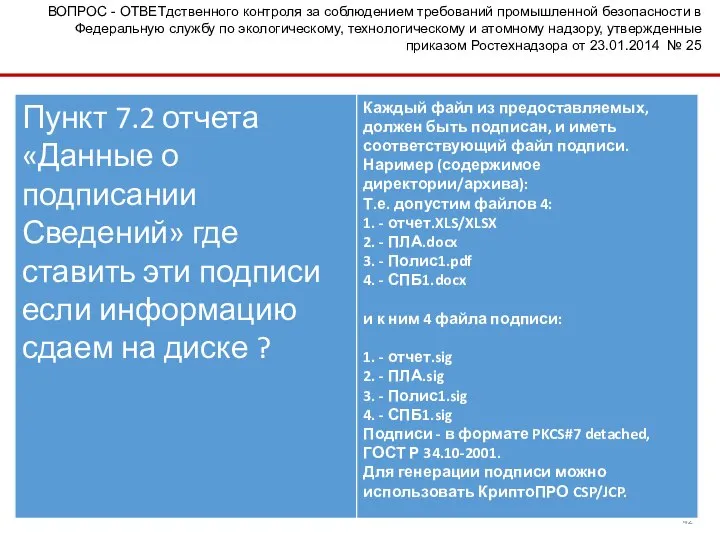 ВОПРОС - ОТВЕТдственного контроля за соблюдением требований промышленной безопасности в Федеральную