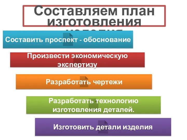 Составляем план изготовления изделия Разработать чертежи Разработать технологию изготовления деталей. Составить