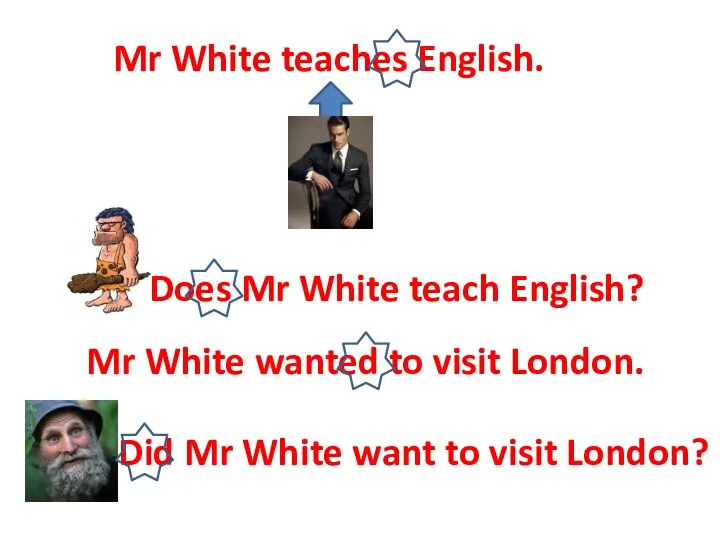 Mr White teaches English. Does Mr White teach English? Mr White