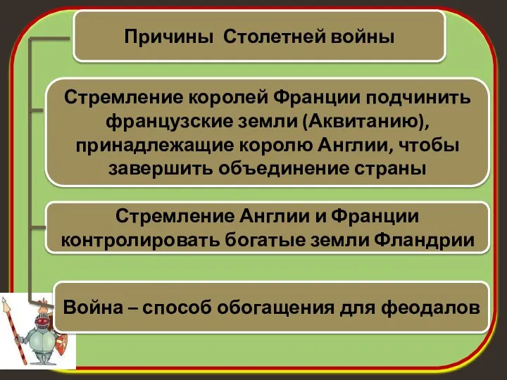 Причины Столетней войны Стремление королей Франции подчинить французские земли (Аквитанию), принадлежащие