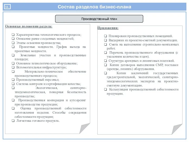 Состав разделов бизнес-плана Основные положения раздела: Характеристика технологического процесса; Описание ранее