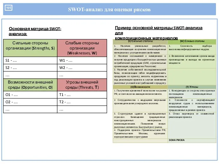 SWOT-анализ для оценки рисков Основная матрица SWOT-анализа: Пример основной матрицы SWOT-анализа для композиционных материалов