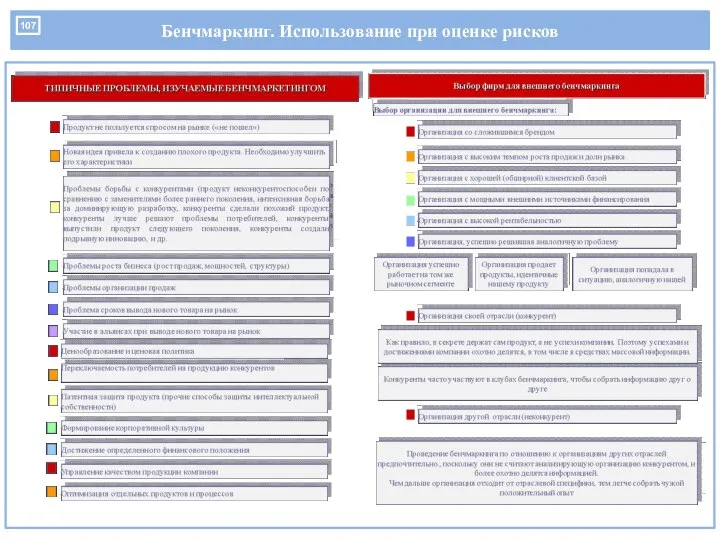 Бенчмаркинг. Использование при оценке рисков