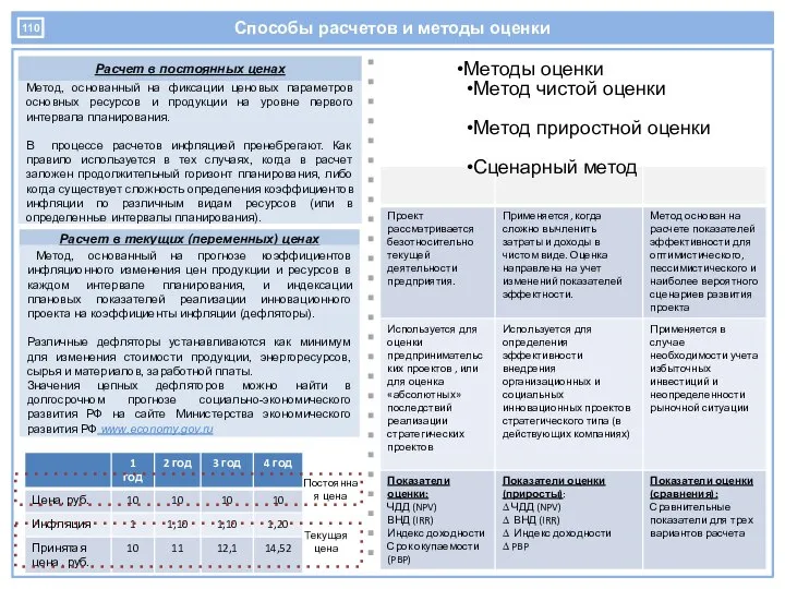 Способы расчетов и методы оценки Расчет в постоянных ценах Метод, основанный