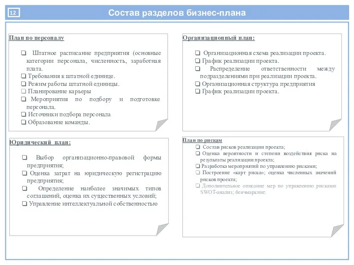 Состав разделов бизнес-плана План по персоналу Штатное расписание предприятия (основные категории