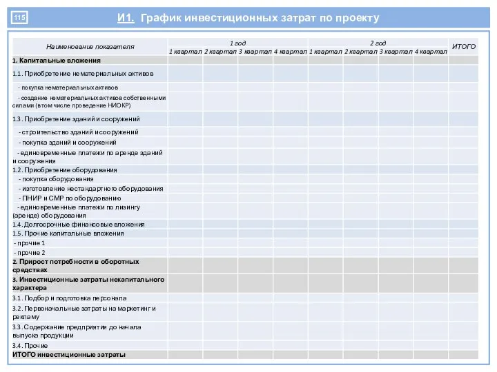 И1. График инвестиционных затрат по проекту