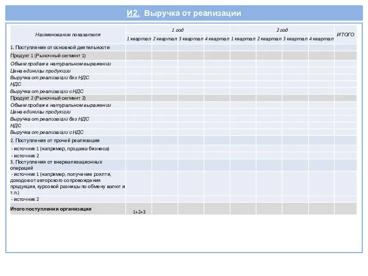 И2. Выручка от реализации