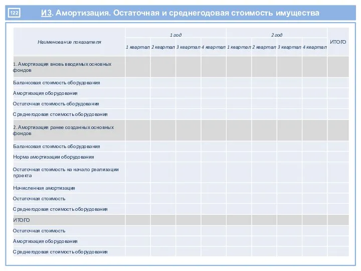 И3. Амортизация. Остаточная и среднегодовая стоимость имущества