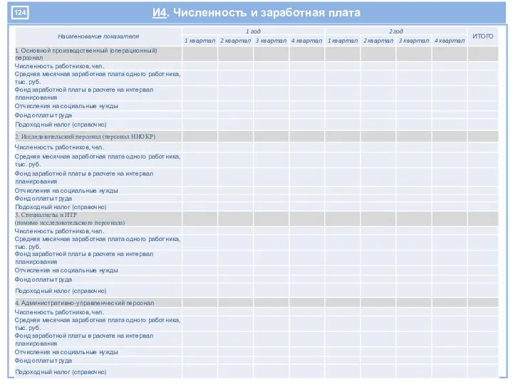 И4. Численность и заработная плата