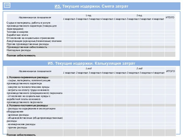 И5. Текущие издержки. Смета затрат И5. Текущие издержки. Калькуляция затрат