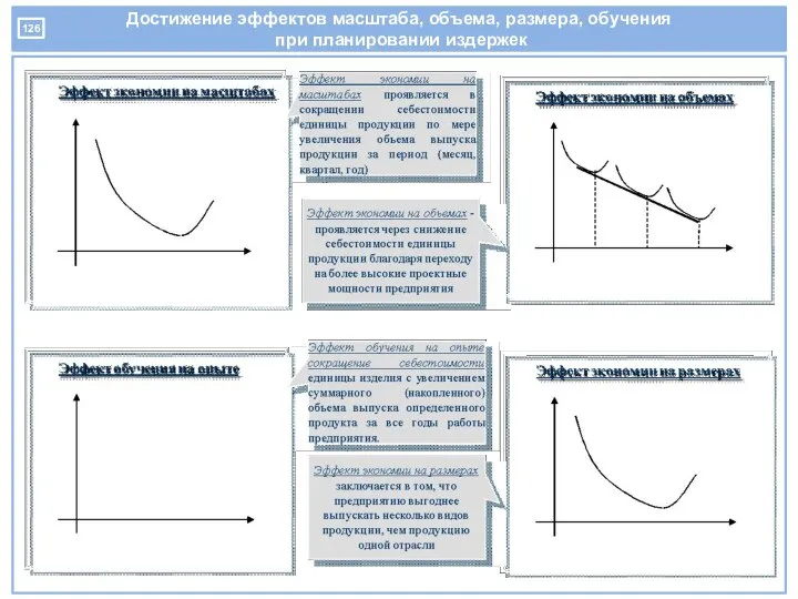 Достижение эффектов масштаба, объема, размера, обучения при планировании издержек