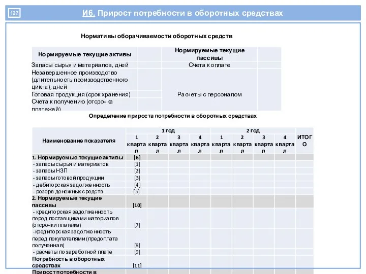 И6. Прирост потребности в оборотных средствах