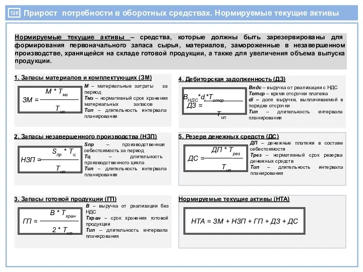 Прирост потребности в оборотных средствах. Нормируемые текущие активы 1. Запасы материалов