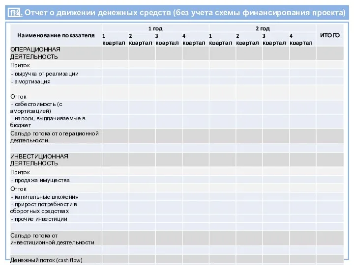 П2. Отчет о движении денежных средств (без учета схемы финансирования проекта)