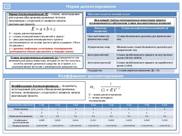 Норма дисконтирования Норма дисконтирования (Е) – ставка, используемая для оценки обесценения