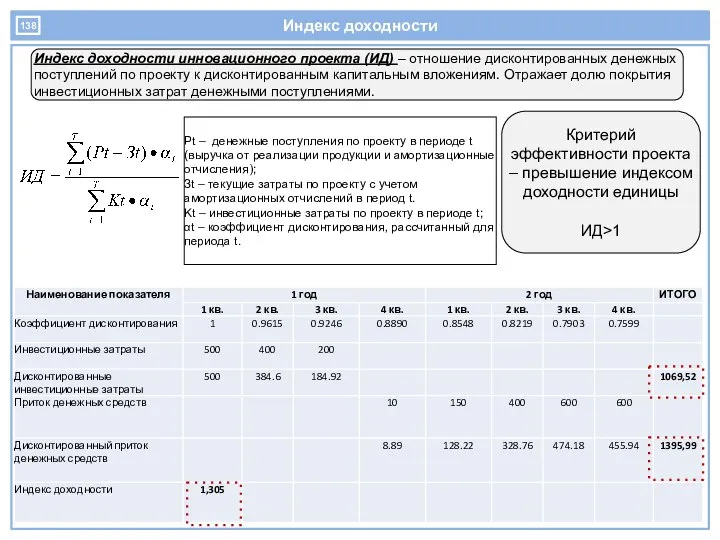 Индекс доходности Индекс доходности инновационного проекта (ИД) – отношение дисконтированных денежных