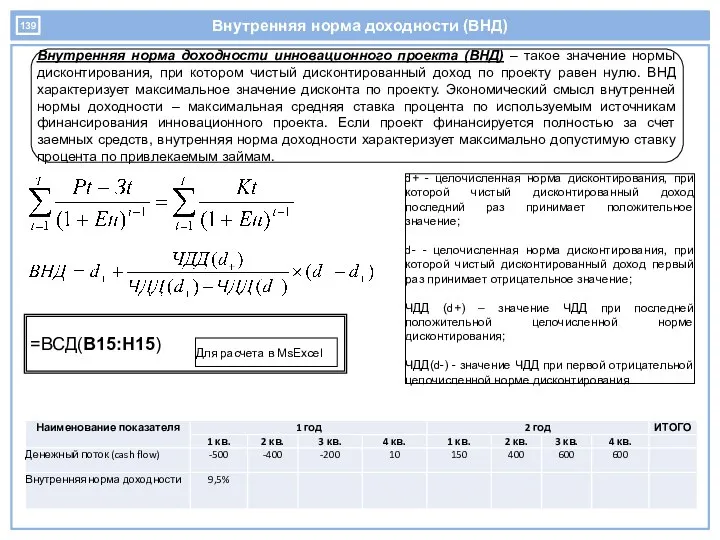 Внутренняя норма доходности (ВНД) Внутренняя норма доходности инновационного проекта (ВНД) –