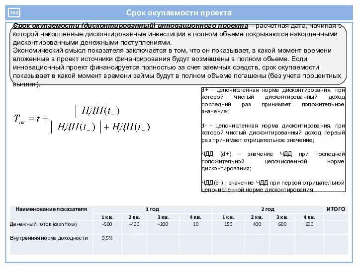 Срок окупаемости проекта Срок окупаемости (дисконтированный) инновационного проекта – расчетная дата,