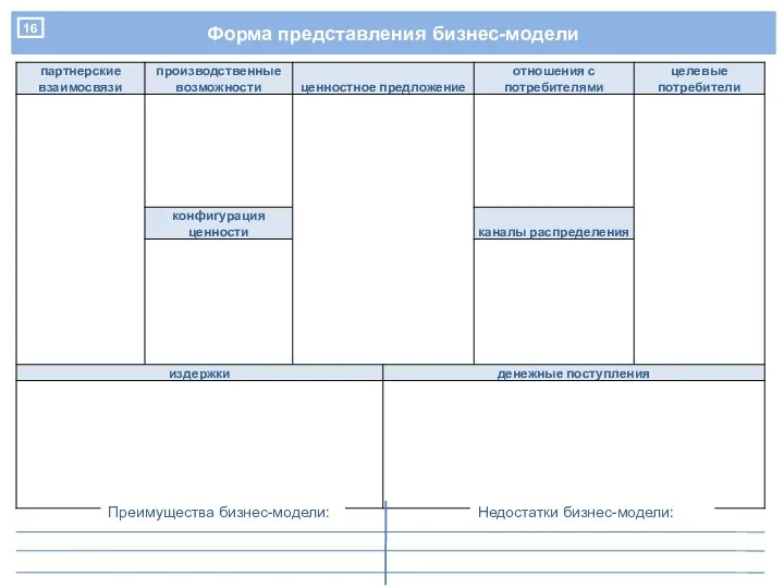 Форма представления бизнес-модели Преимущества бизнес-модели: Недостатки бизнес-модели: