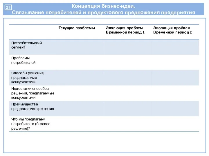 Концепция бизнес-идеи. Связывание потребителей и продуктового предложения предприятия