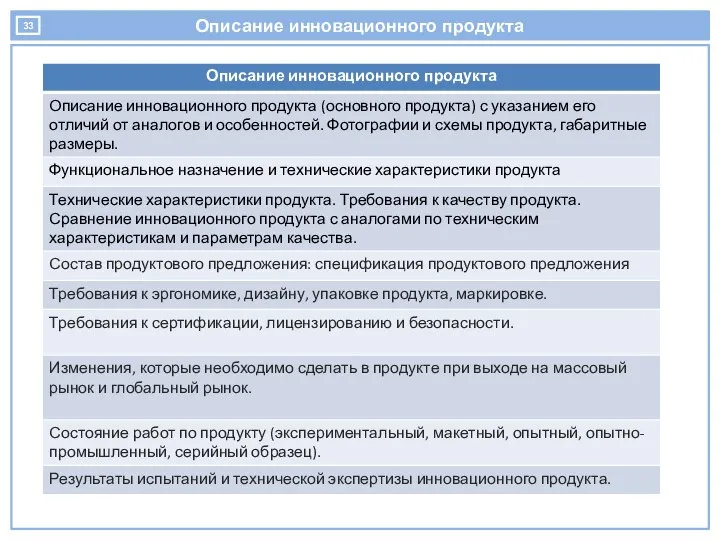 Описание инновационного продукта