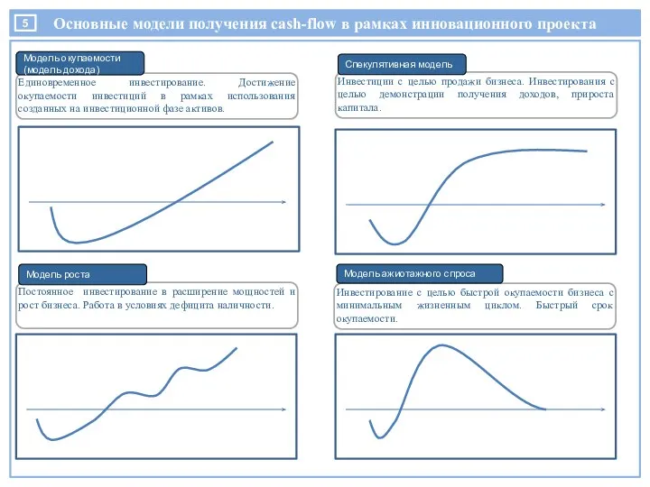 Основные модели получения cash-flow в рамках инновационного проекта Единовременное инвестирование. Достижение