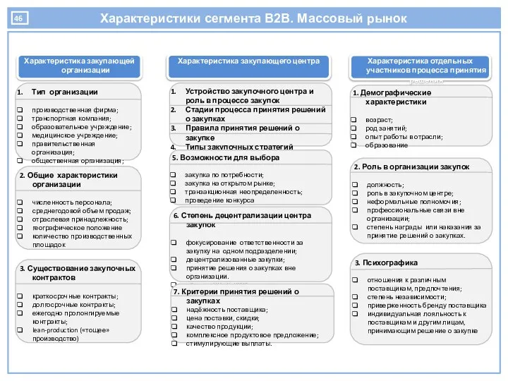 Характеристики сегмента В2В. Массовый рынок Тип организации производственная фирма; транспортная компания;