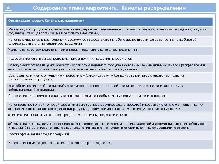 Содержание плана маркетинга. Каналы распределения