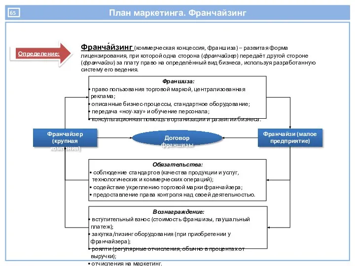 План маркетинга. Франчайзинг Франча́йзинг (коммерческая концессия, франшиза) – развитая форма лицензирования,