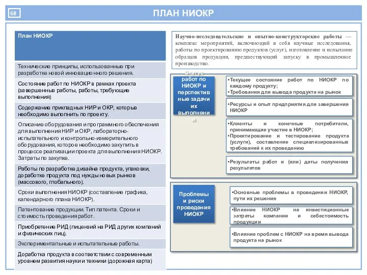 ПЛАН НИОКР Научно-исследовательские и опытно-конструкторские работы — комплекс мероприятий, включающий в