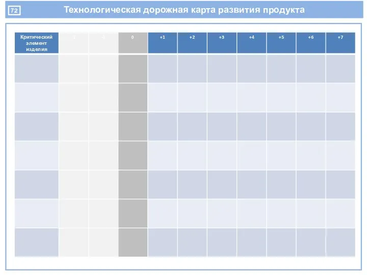 Технологическая дорожная карта развития продукта