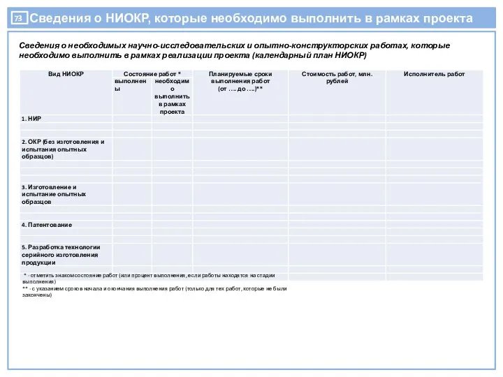 Сведения о НИОКР, которые необходимо выполнить в рамках проекта Сведения о