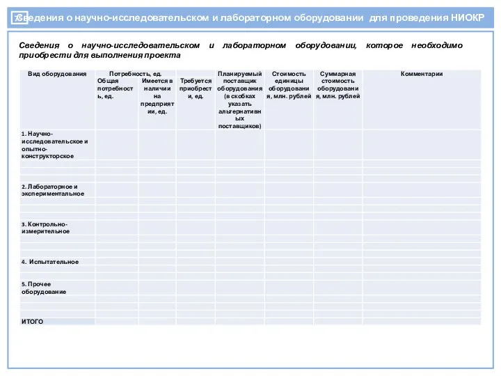 Сведения о научно-исследовательском и лабораторном оборудовании для проведения НИОКР Сведения о