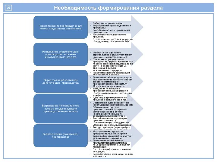 Необходимость формирования раздела Проектирование производства для нового предприятия или бизнеса Выбор