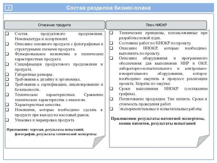 Состав разделов бизнес-плана Состав продуктового предложения. Номенклатура и ассортимент. Описание основного