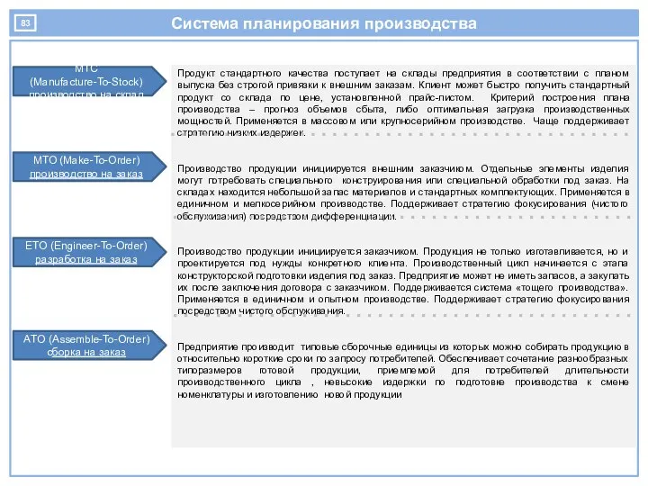 Система планирования производства MTC (Manufacture-To-Stock) производство на склад MTО (Make-To-Order) производство