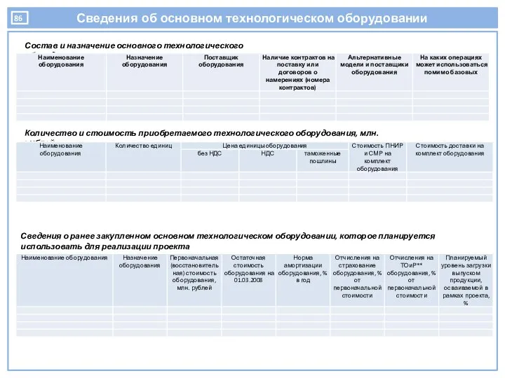 Сведения об основном технологическом оборудовании Состав и назначение основного технологического оборудования