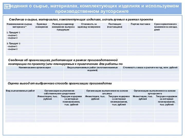 Сведения о сырье, материалах, комплектующих изделиях и используемом производственном аутсорсинге Сведения