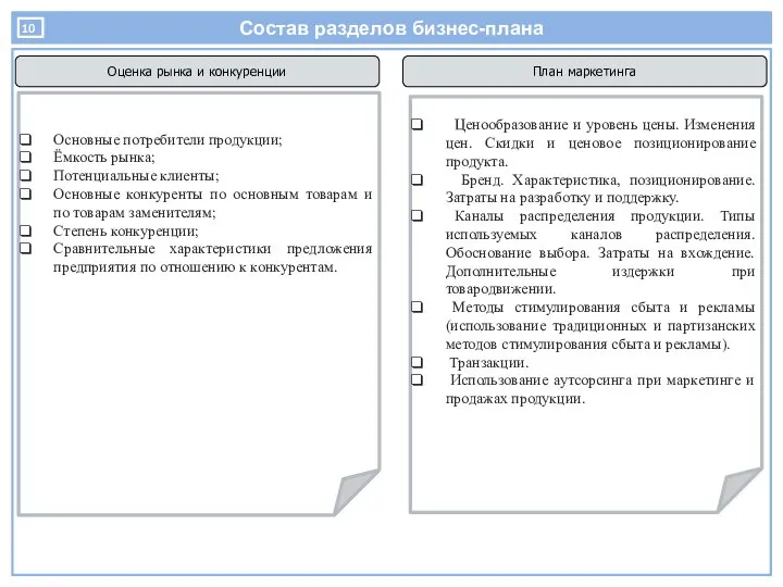 Состав разделов бизнес-плана Ценообразование и уровень цены. Изменения цен. Скидки и