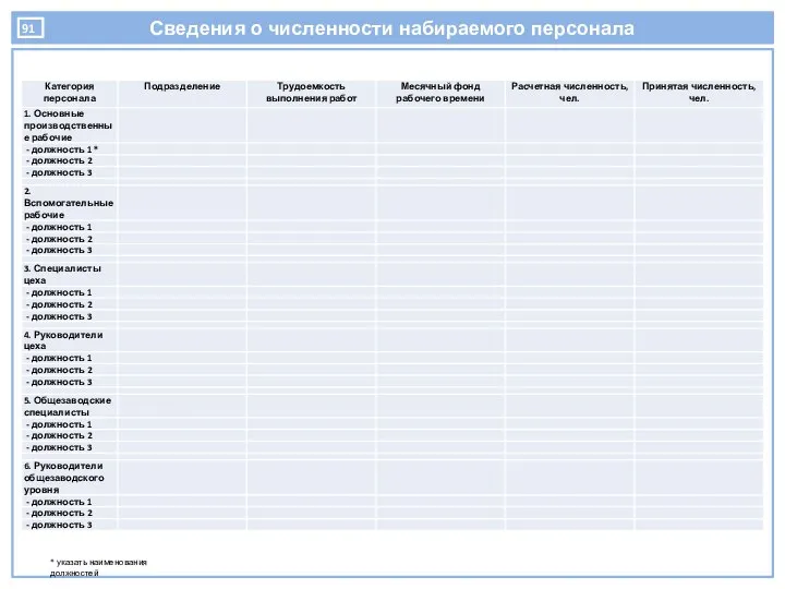 Сведения о численности набираемого персонала * указать наименования должностей