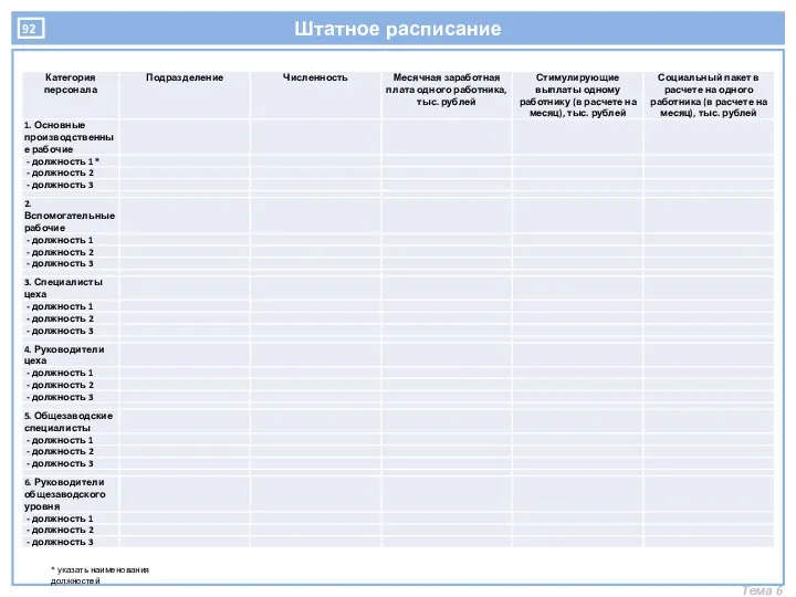 Штатное расписание Тема 6 * указать наименования должностей