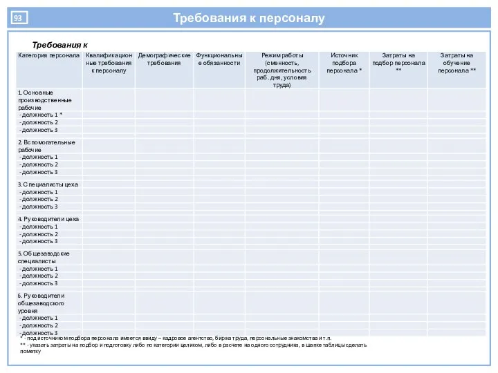 Требования к персоналу Требования к персоналу * - под источником подбора