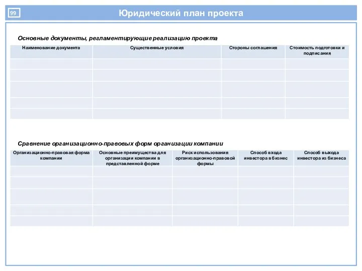 Юридический план проекта Основные документы, регламентирующие реализацию проекта Сравнение организационно-правовых форм организации компании