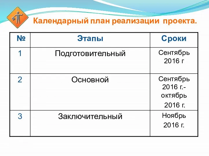 Календарный план реализации проекта.