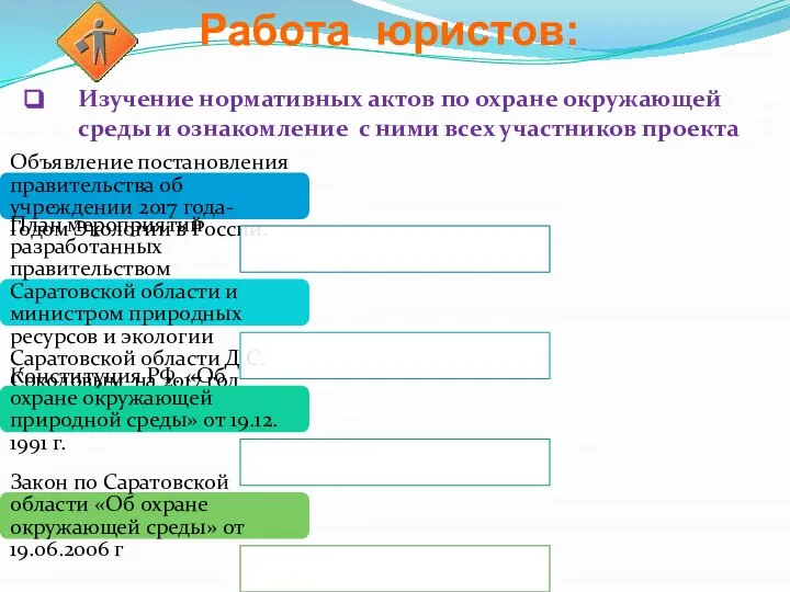 Изучение нормативных актов по охране окружающей среды и ознакомление с ними