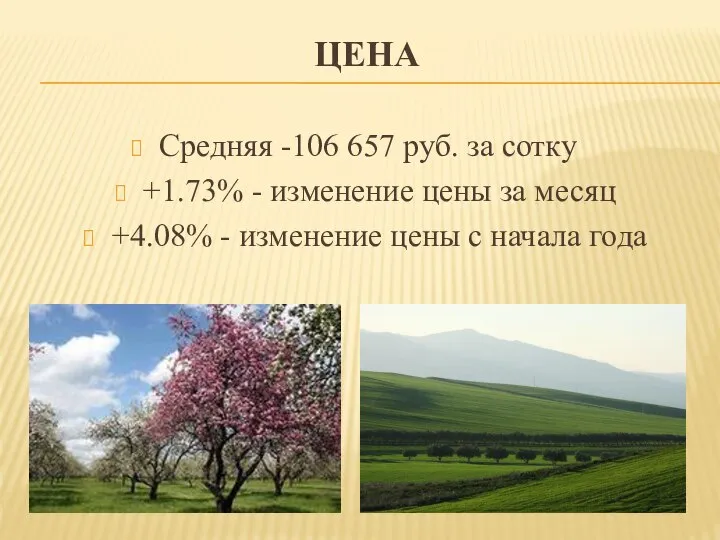 ЦЕНА Средняя -106 657 руб. за сотку +1.73% - изменение цены