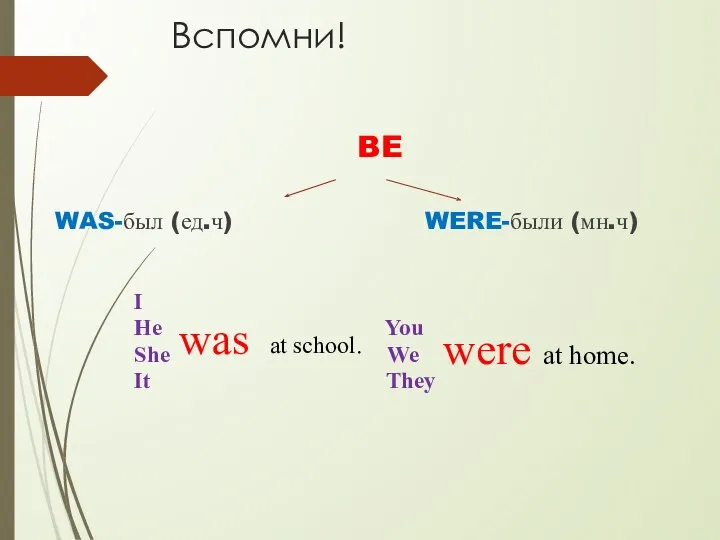 BE WAS-был (ед.ч) WERE-были (мн.ч) I He You She We It