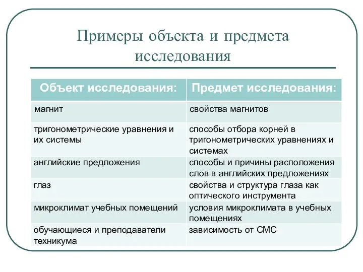 Примеры объекта и предмета исследования