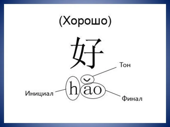 好 h ǎo Инициаль Финаль Тон